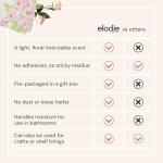 Elodie Essentials Scented Drawer and Shelf Liners - Vintage Charm - Six (6) Large 14 x 19½ Inch Sheets - Non-Adhesive Paper Sheets for Closet Shelves and Dresser Drawers - (Vintage Rose)