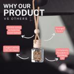 CE CRAFT Teakwood + Mahogany Air Freshener Bottle - Reusable Car Air Deodorizer Diffuser for Essential Oils & Scents, Lasts 30-90+ Days