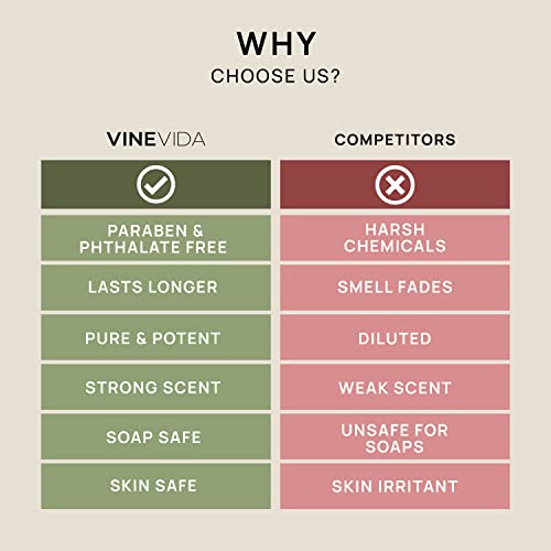 VINEVIDA [4oz] Roasted Pine Cone Fragrance Oil for Candle Making Scents for Soap Making, Perfume Oils, Soy Candles, Home Scents Oil Diffusers, Bath Scent Bomb Oils, Linen Spray, Lotions,Car Freshies