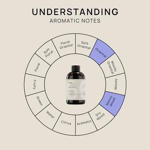 VINEVIDA [4oz] Roasted Pine Cone Fragrance Oil for Candle Making Scents for Soap Making, Perfume Oils, Soy Candles, Home Scents Oil Diffusers, Bath Scent Bomb Oils, Linen Spray, Lotions,Car Freshies