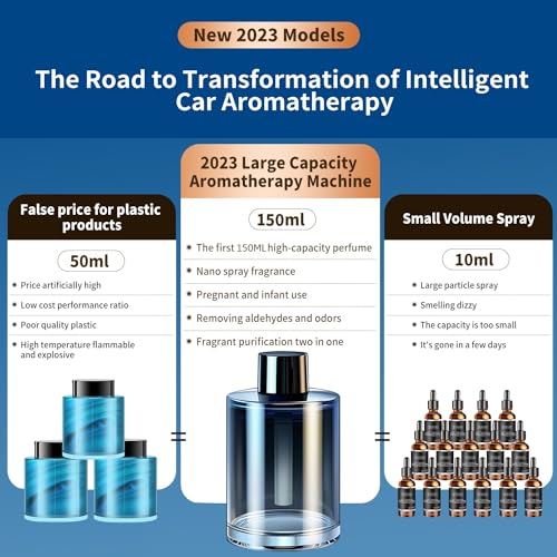 Smart Car Air Freshener Special Perfume Refill Essential Oil,150ML High Capacity Natural Aromatherapy Scent Diffuser Oil, Can be Used for 8-12 Months, Plant Extracts Fragrances Oil (Blue Ocean)