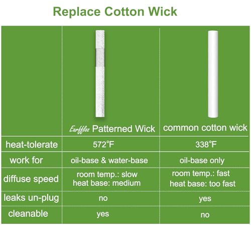 Earffloz 3PCS Replacement Wicks for Plug-in Oil Diffuser, DIY Air freshener with Essential Oils (7x90 MM)