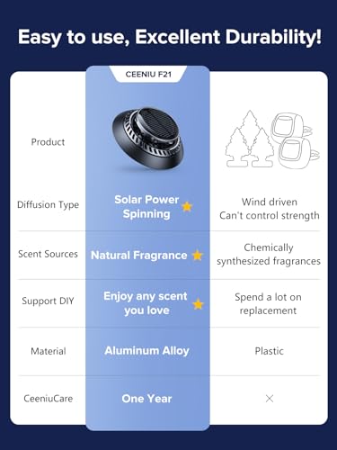 CEENIU 2024 New UFO Car Air Freshener, Solar Powered Auto Rotary, Aluminum Alloy, Supports DIY perfumes, Natural French Fragrance, Cologne & Mint ice, Two Oils, F21 Car Fresheners, Car Fragrance