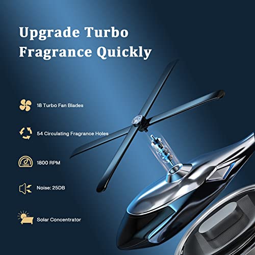 Joyfunky Car Air Fresheners with Solar Rotation, Creative Car Perfume Decoration, Relieve Stress and Purifie Odors, Use at Car Office and Home, Blue