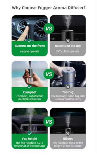 WeChoices Car Essential Oil Diffuser with Alpine White Tea Fragrance - Aromatherapy On-The-Go - Easy Clip-On Design, Fits Most Car Vents – Silent, USB Powered, Refillable Car Air Freshener - Black