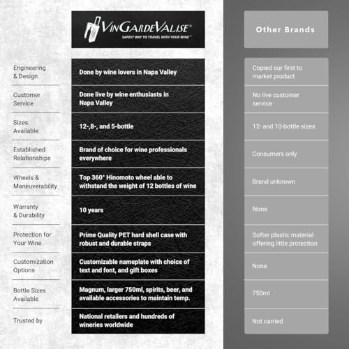 Wine Travel Suitcase Bundle - 12 Bottle Capacity