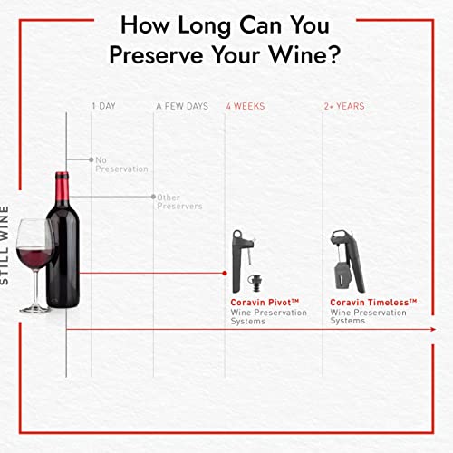 Coravin Wine Preservation System - Model Two