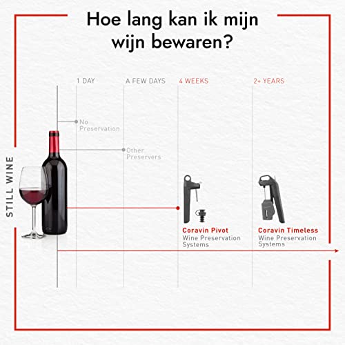 Coravin Pivot Wine System with Argon Capsule