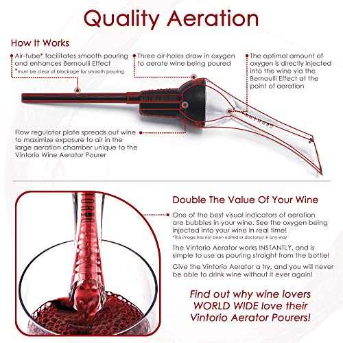 Premium Black Vintorio Wine Aerator Pourer