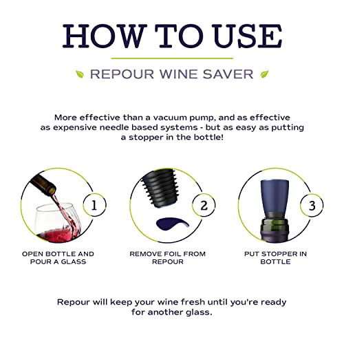 Repour Wine Saver - Keeps Wine Fresh (72-Pack)