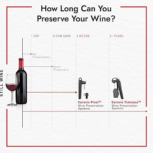 Coravin Five Wine System: Open, Pour, Save