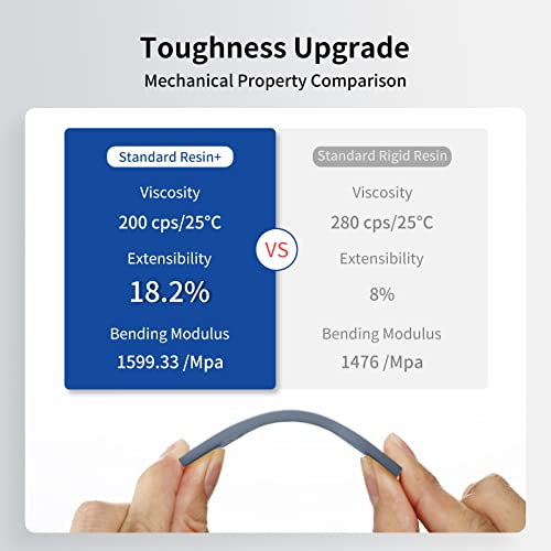 Upgraded 3D Printer Resin for High Precision 3D Printing
