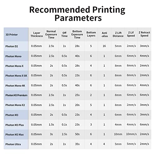 Upgraded 3D Printer Resin for High Precision 3D Printing