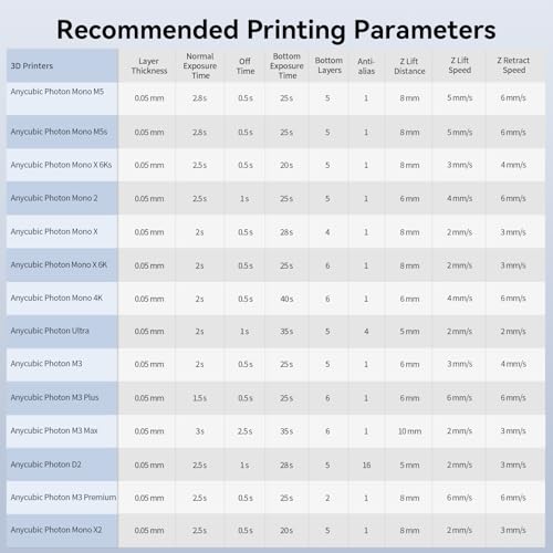 Upgraded ANYCUBIC 8K Standard Resin V2 (Grey)