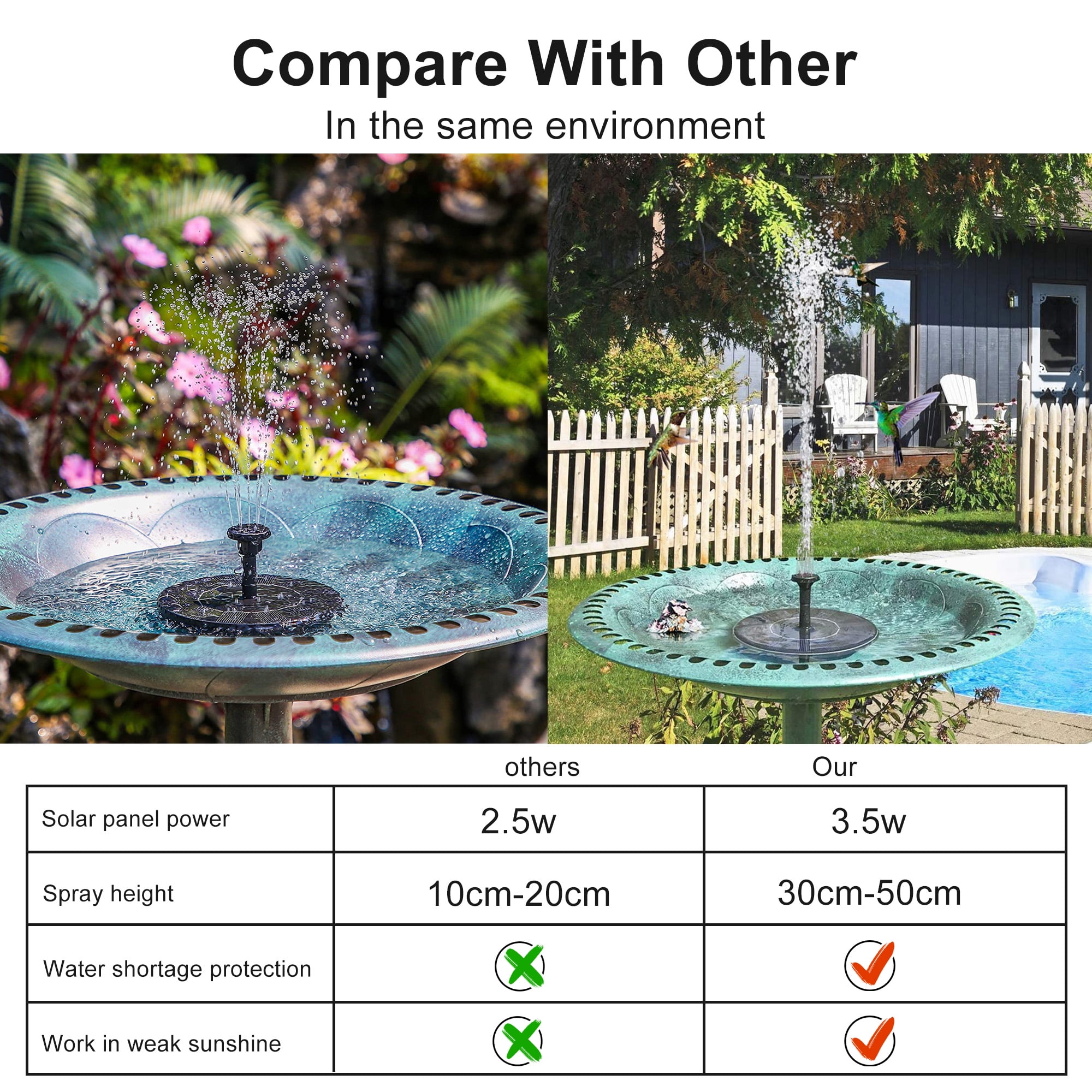 Solar Fountain Pump for Bird Bath and Garden