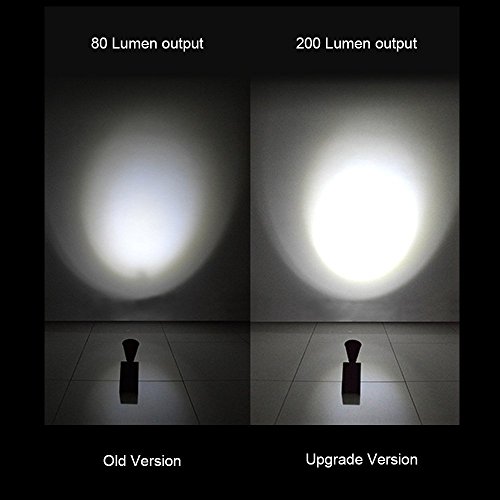 Waterproof Solar Color Changing Garden Spotlight