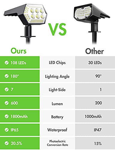 108 LED Solar Spotlights for Outdoor Gardens