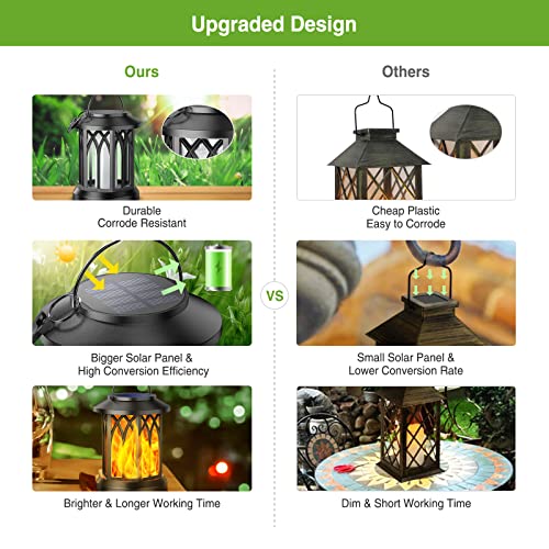 Realistic Flame Solar Lanterns for Garden Décor