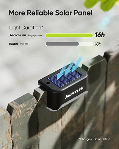 Waterproof Solar Deck Lights for Garden Fence