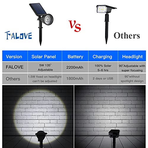 FALOVE Solar Spotlights: Bright & Waterproof [2-pack]