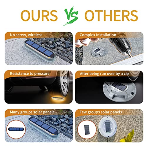 Waterproof Solar Deck Lights for Outdoor Decor