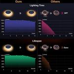 YiLaie Waterproof Solar Garden Bridge Light