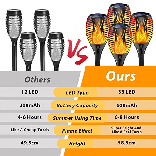 Solar Flame Lights for Outdoor Garden (8 words)