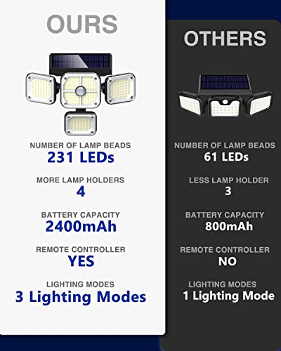 4-Head Solar Security Lights with Motion Sensor