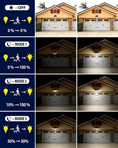 4-Head Solar Security Lights with Motion Sensor