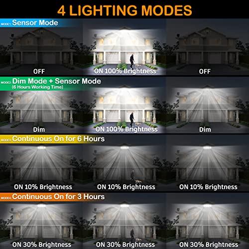 4000LM Solar Motion Sensor Security Light (with Remote)