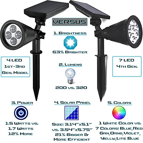 Home-Neat Solar Spotlights 7 LED 320 Lumen 7 Colors Ground Wall Light On/Off Sensor Super MAX Bright Outdoor Wireless Security, Waterproof, Garden, Patio, Landscape, Pool Summer 2017 4th Gen.
