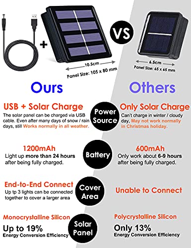 Outdoor Solar Fairy Net Lights, 204 LEDs