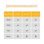 Twinsluxes Waterproof Solar Post Cap Lights - 8 Pack