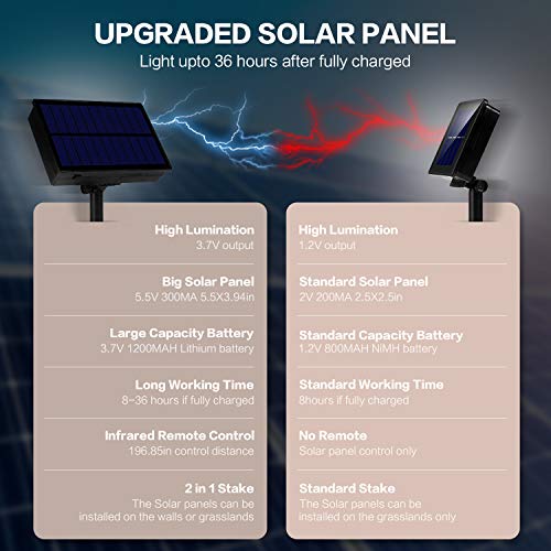 Crystalline Solar Garden Lights with Remote - 36ft