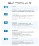 Solpex Solar Step Lights 2 Pack Solar Fence Lights Solar Outdoor Lights Waterproof for Stair Deck Porch Patio Fence Garden Yard (Warm White)