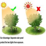 2 Pack Solar Spot Lights with Adjustable Angle
