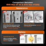 Autel EVO MAX 4T: 4 Cameras, 8K Resolution