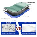 Fanpat Waterproof Sidewalls for 10x10 Canopy Tent