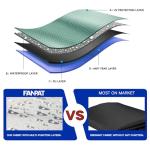 Pack of 3 Waterproof Gazebo Side Walls