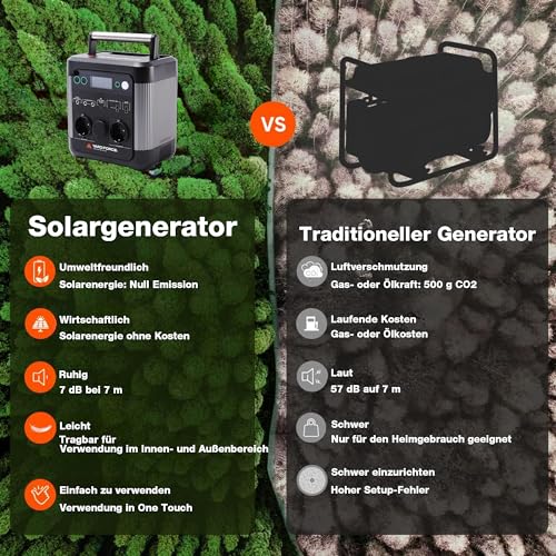 Yard Force 600W Lithium-Ion Portable Power Station