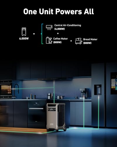 Anker SOLIX F3800 Portable Power Station & Solar Panels