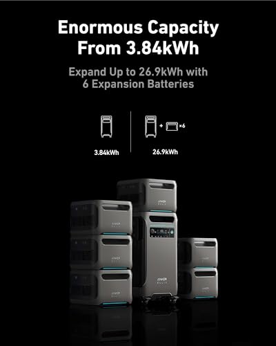 Anker SOLIX F3800 Portable Power Station & Solar Panels