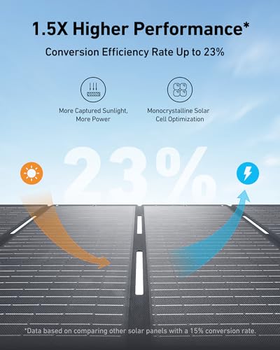 Anker SOLIX F3800 Portable Power Station & Solar Panels