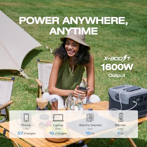 ECOFLOW RIVER 2 Pro Portable Power Station 768Wh