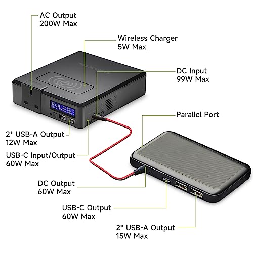 ALLPOWERS S200 Portable Power Station & Solar Panel