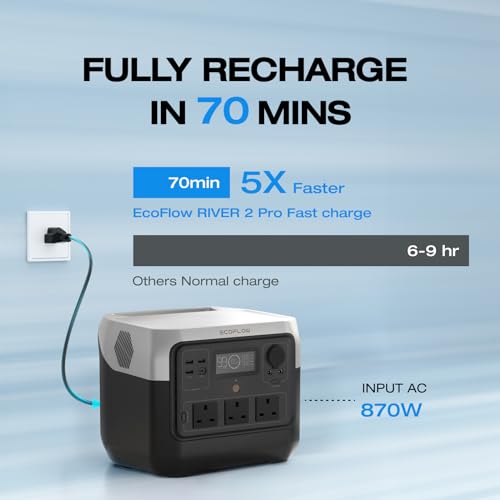 ECOFLOW RIVER 2 Pro Portable Power Station 768Wh