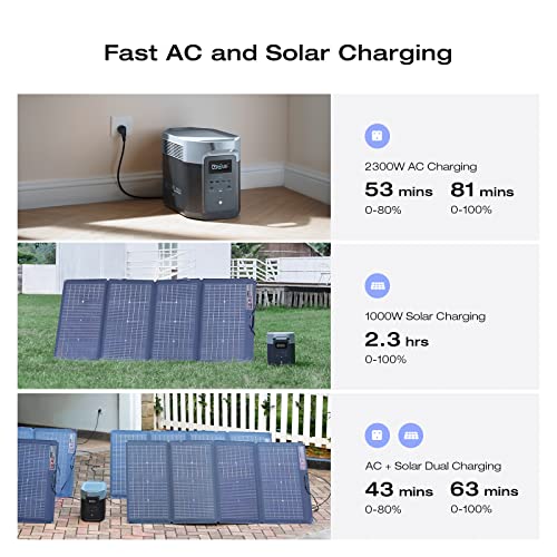 ECOFLOW DELTA 2 Max Power Station - 3100W Output