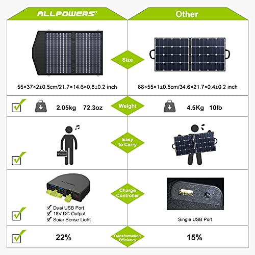 ALLPOWERS 60W Foldable Solar Panel Charger