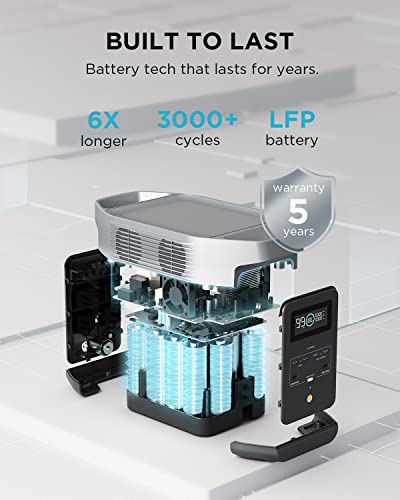 EcoFlow DELTA 2 Expandable Portable Power Station