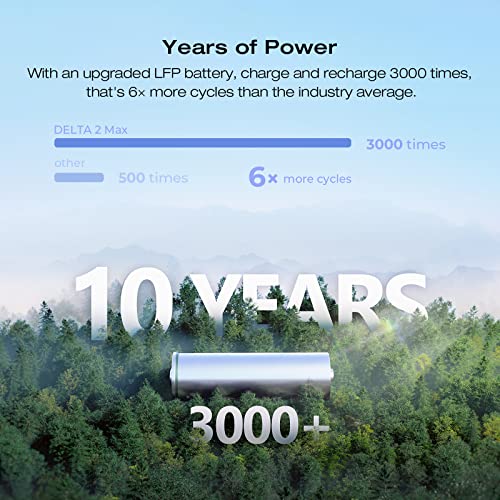 ECOFLOW DELTA 2 Max Power Station - 3100W Output